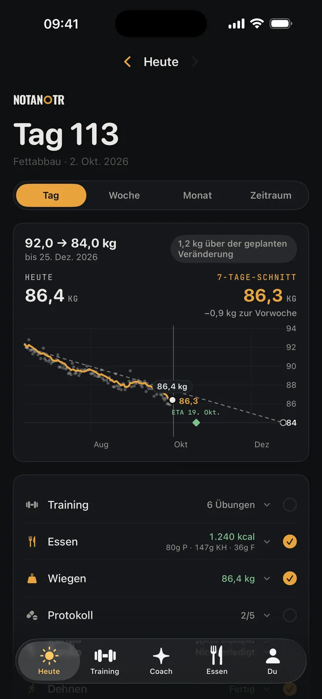 NOTANOTR Heute: Tag 113 einer Diät, Gewichtstrend von 92,0 Richtung 84,0 kg