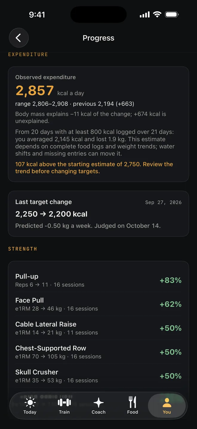 Observed expenditure of 2,857 kcal a day with its range
